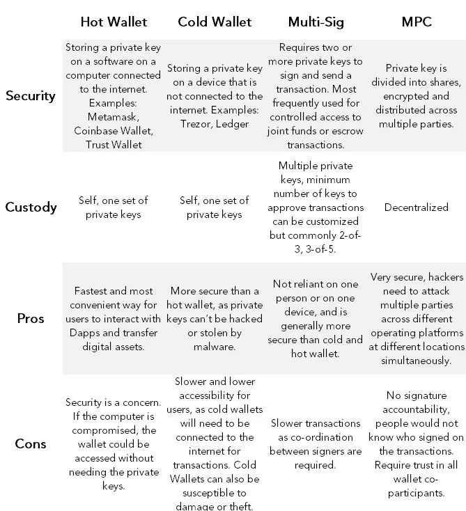 什么叫资产保护_资产安全性是什么_imToken最新版的安全性分析：如何保护你的资产