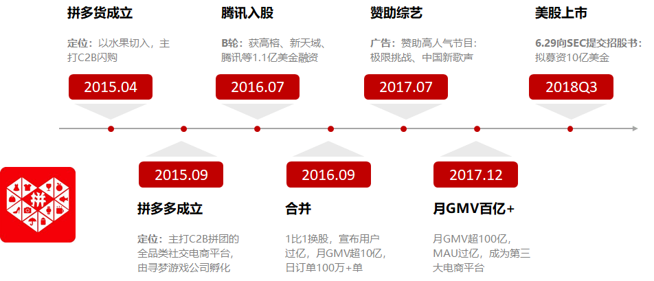 企业治理案例_企业治理的要诀读后感_黄峥与企业治理的思考