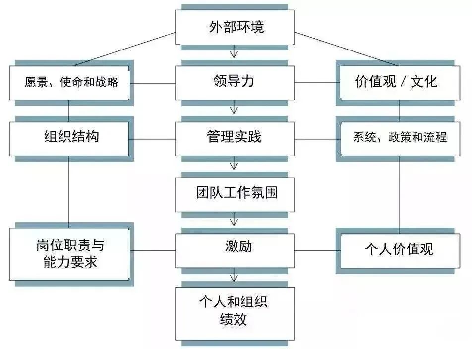 企业治理的要诀读后感_企业治理新思路_黄峥与企业治理的思考