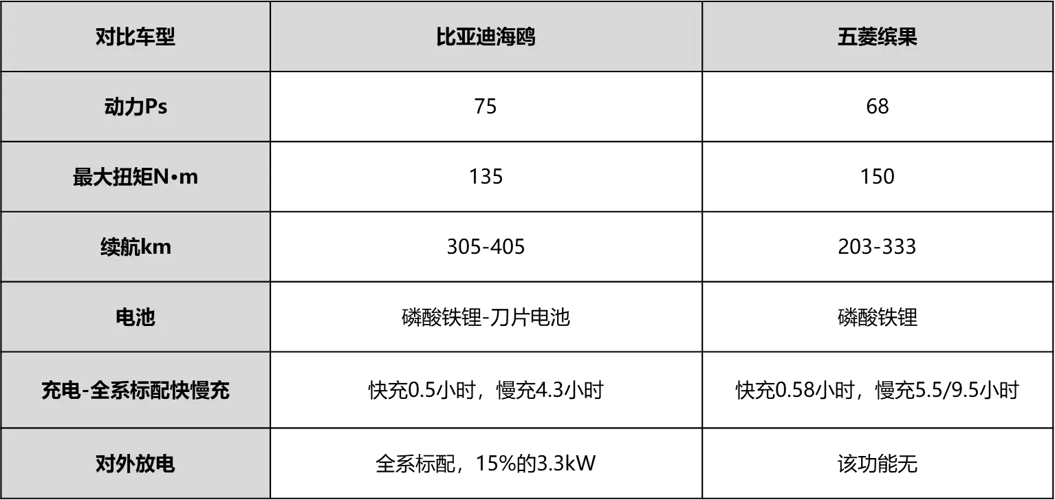 比亚迪海鸥的用户体验，真实反馈如何？_比亚迪海鸥的用户体验，真实反馈如何？_比亚迪海鸥新能源汽车