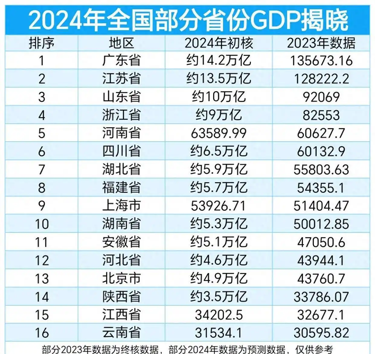 云南首富思维集团_云南思维导图_云南省2024年31534亿GDP的增长来源，如何调整发展思维？