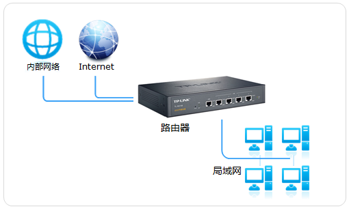 tplink路由器应用管理_TP-Link路由器在企业网络中的应用_tp路由器应用管理
