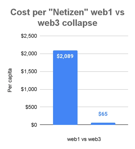 比特币再现崩盘式暴跌_比特币的崩盘_清崎认为“巨大的市场崩盘”已经到来，但他仍然看好比特币。