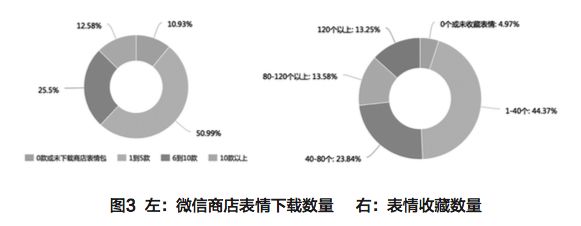 满意度递减_便捷功能对用户满意度的影响_便利度满意度