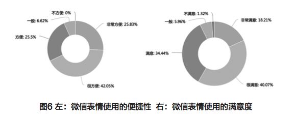 便利度满意度_满意度递减_便捷功能对用户满意度的影响