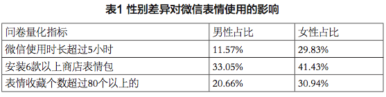 满意度递减_便利度满意度_便捷功能对用户满意度的影响