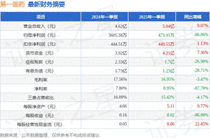 证券公司_第一证券：_证券保险etf份额减少