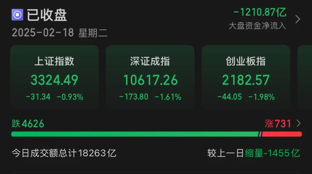 证券开户_证券保险etf份额减少_第一证券：