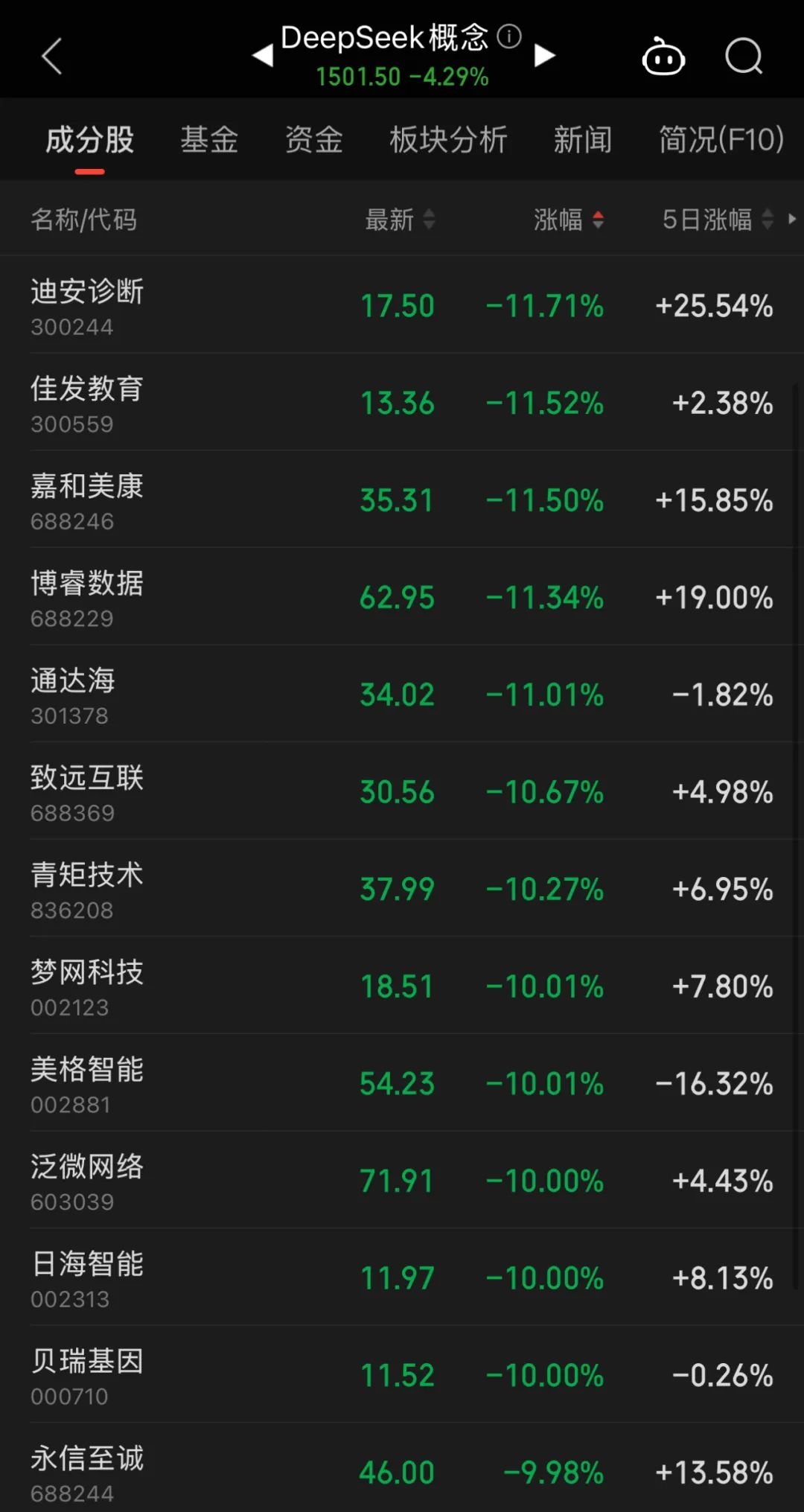 证券开户_第一证券：_证券保险etf份额减少
