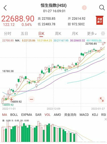 未来可期：2025年A股和港股的牛市延续将对市场产生的影响_港股牛市一般牛多久_港股延时行情提示