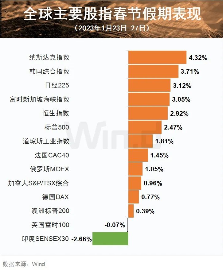 港股延时行情提示_港股牛市一般牛多久_未来可期：2025年A股和港股的牛市延续将对市场产生的影响
