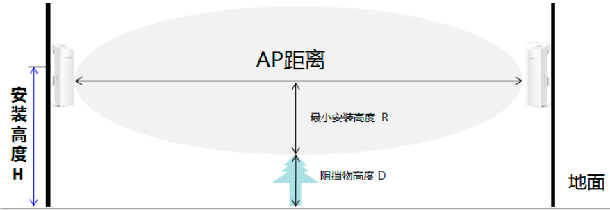 摄像头无线怎么连接手机_手机如何快速连接TP-LINK无线网络摄像头_摄像头带无线网怎么接到手机上