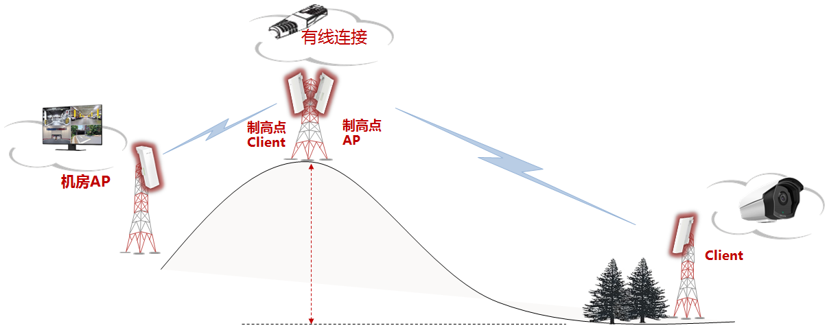 摄像头带无线网怎么接到手机上_手机如何快速连接TP-LINK无线网络摄像头_摄像头无线怎么连接手机