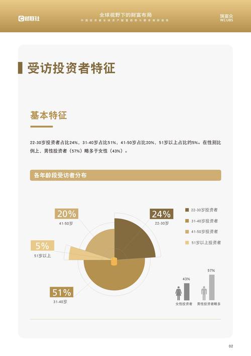 如何通过token钱包安卓版定期审视投资组合，实现资产配置的科学性与合理性？_标的资产与期权组合_百度钱包定期安全吗