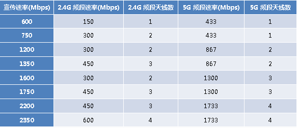 如何通过TP-Link路由器调整频段_路由器频段宽度什么意思_路由器调频道