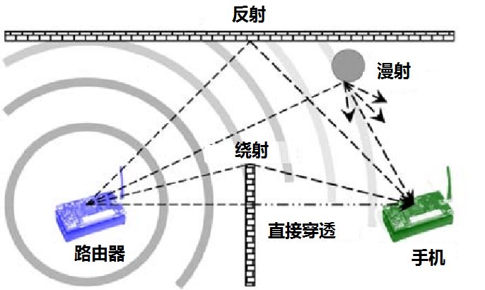 路由器调频道_如何通过TP-Link路由器调整频段_路由器频段宽度什么意思