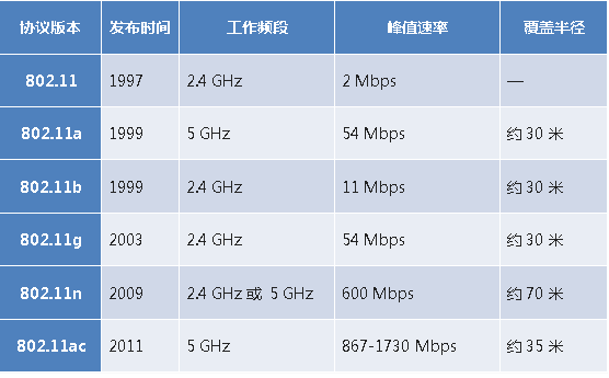路由器调频道_如何通过TP-Link路由器调整频段_路由器频段宽度什么意思