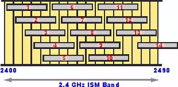 路由器频段宽度什么意思_路由器调频道_如何通过TP-Link路由器调整频段