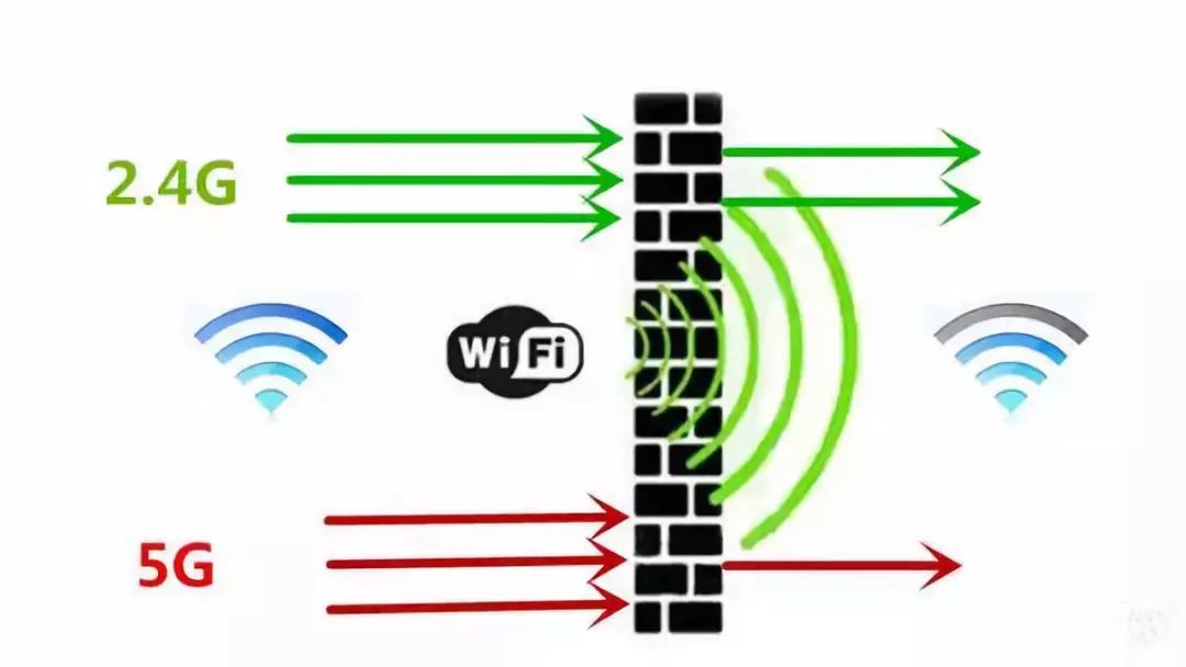 路由器调频道_如何通过TP-Link路由器调整频段_路由器频段宽度什么意思