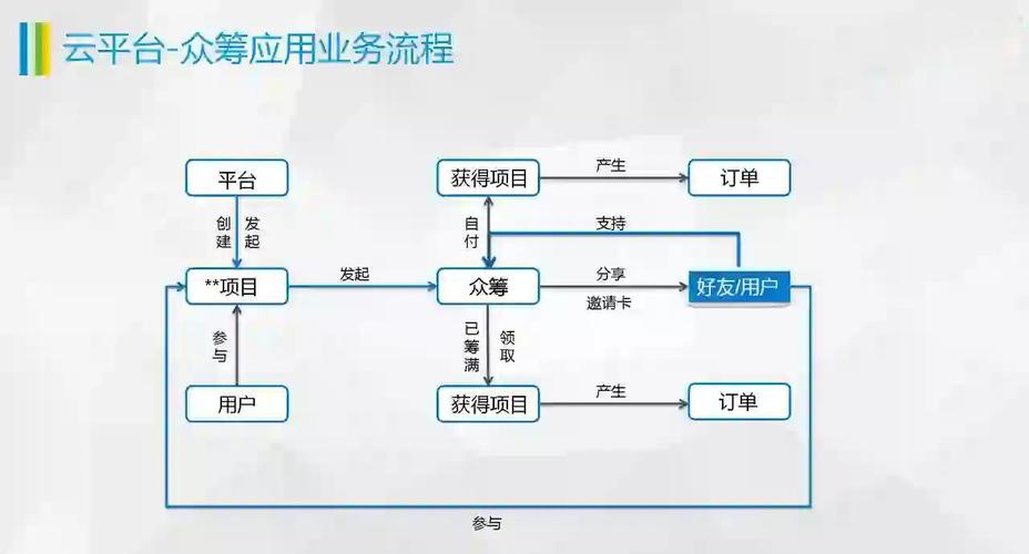 数字资产钱包是什么_众筹数字货币_如何通过im钱包参与数字资产的众筹项目？