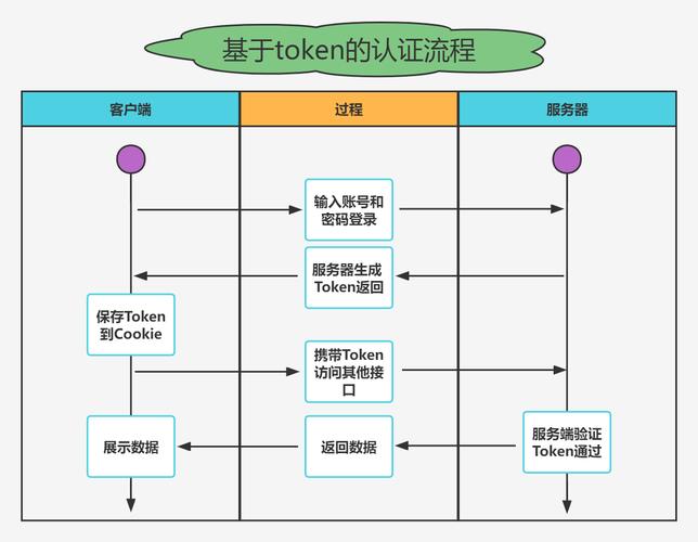 钱包注册流程_下载imtoken钱包官方app后的注册与验证过程_钱包应用下载验证码
