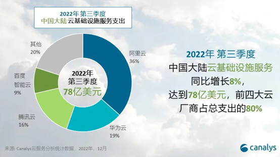 马云的云计算是什么意思_马云的云计算投入多少_马云与云计算的前沿探索