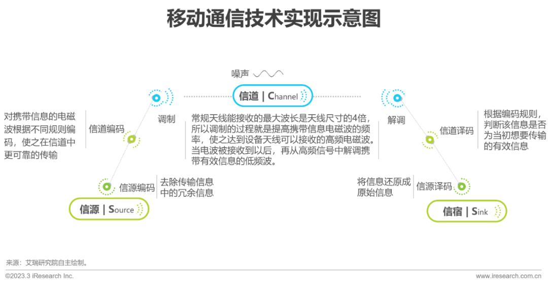 魅族新发展_魅族的5G技术：未来通信的趋势_魅族未来发展