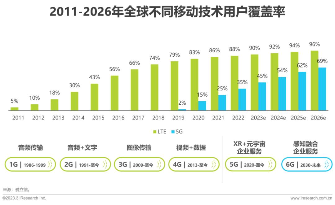 魅族未来发展_魅族新发展_魅族的5G技术：未来通信的趋势