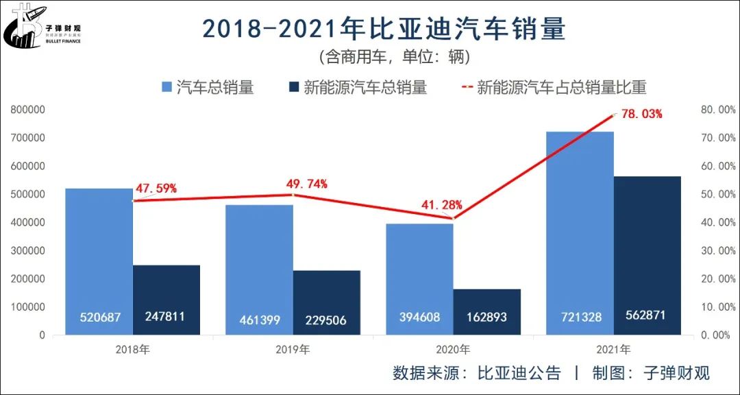 燃油车销量占比_能源车与燃油车的市场份额_燃油车与新能源汽车的较量：从销售数据看