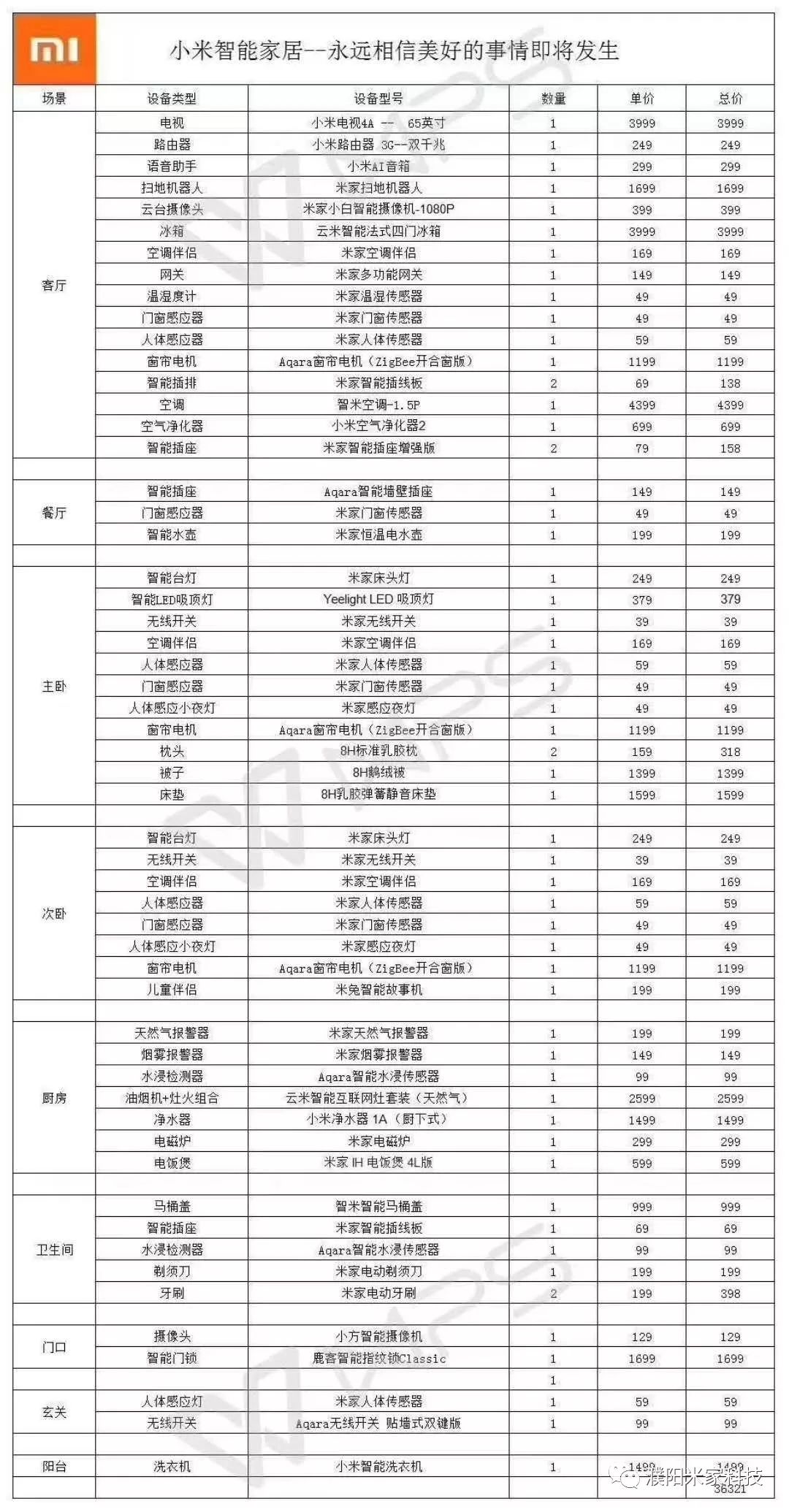 小米全屋智能解决方案_未来家庭生活的智能解决方案：小米全屋_小米组智能家居
