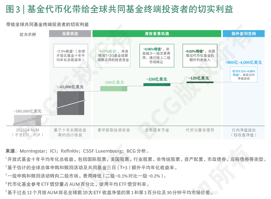 加密货币对金融系统的冲击_探讨加密货币如何革新传统金融产品：从贷款到投资的新选择_加密金融使命