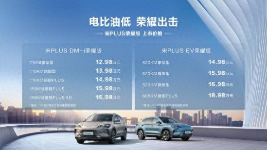 燃油车的反扑是否会影响新能源汽车的崛起？_燃油车的反扑是否会影响新能源汽车的崛起？_燃油车的反扑是否会影响新能源汽车的崛起？