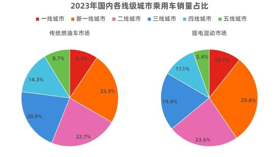 燃油车的反扑是否会影响新能源汽车的崛起？_燃油车的反扑是否会影响新能源汽车的崛起？_燃油车的反扑是否会影响新能源汽车的崛起？