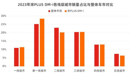 燃油车的反扑是否会影响新能源汽车的崛起？_燃油车的反扑是否会影响新能源汽车的崛起？_燃油车的反扑是否会影响新能源汽车的崛起？