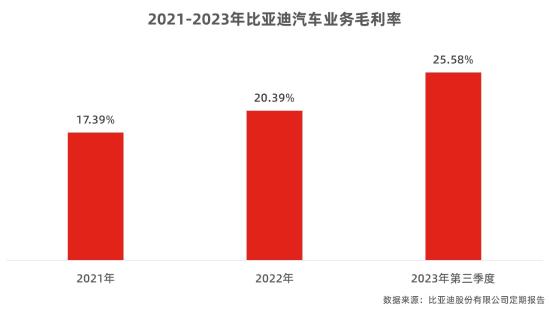 燃油车的反扑是否会影响新能源汽车的崛起？_燃油车的反扑是否会影响新能源汽车的崛起？_燃油车的反扑是否会影响新能源汽车的崛起？