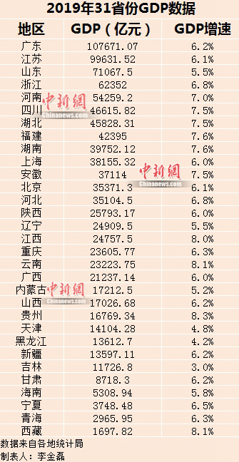 云南省经济增长因素分析_云南经济增长情况_2024年云南省经济数据：31534亿GDP意味着怎样的新增长？