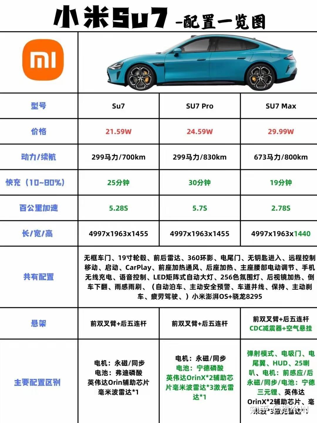 2024款小米SU7：极致性能与智能科技的完美结合