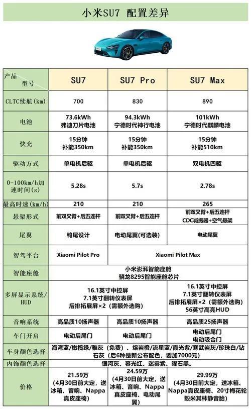 2024款小米SU7：极致性能与智能科技的完美结合