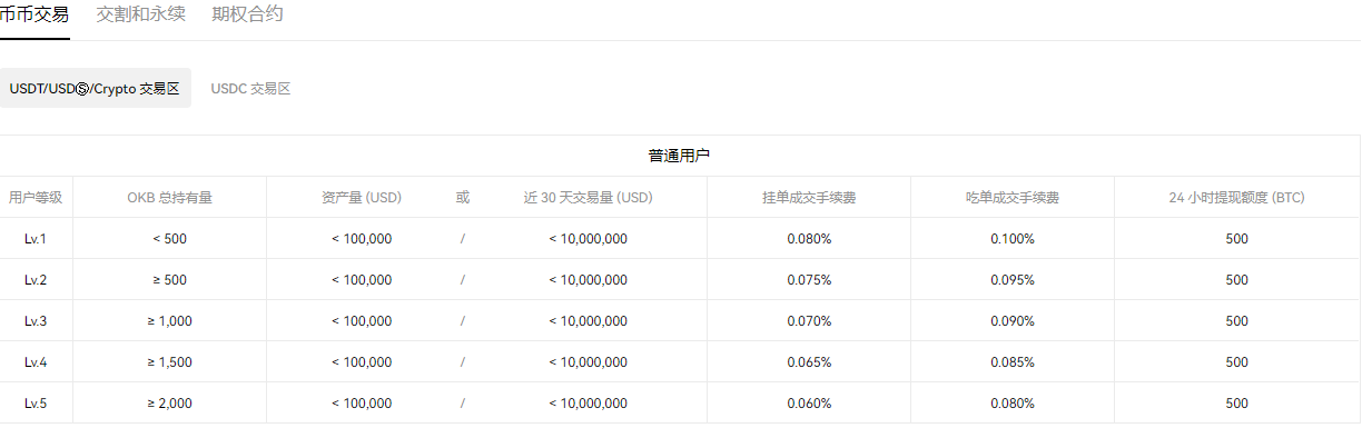 投资哪种数字货币有价值_数字货币投资组合_数字货币投资指南：选择合适币种