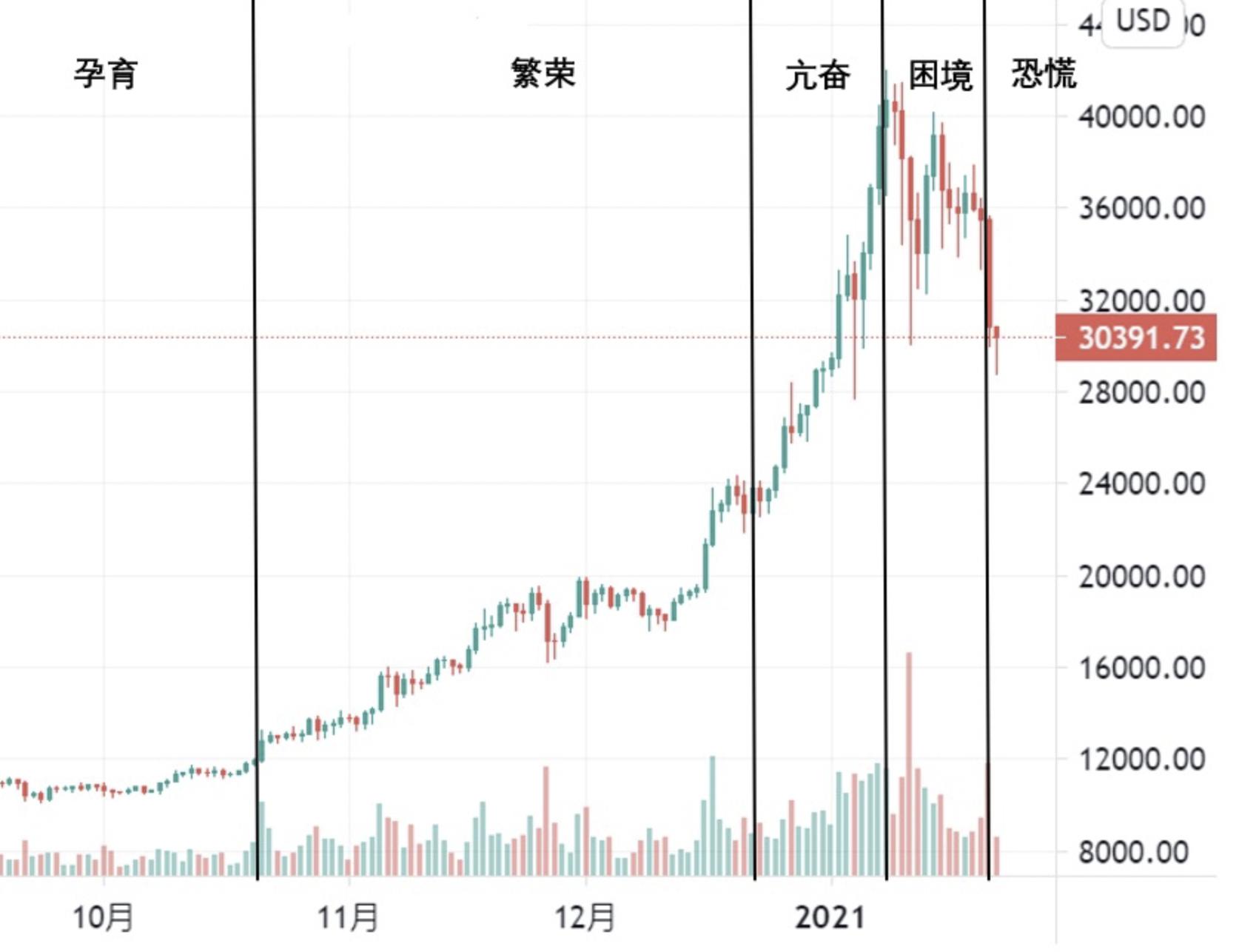 比特币监管形式_全球主流经济体对比特币的态度变化：政策与监管的演变_比特币将迎来监管大变革