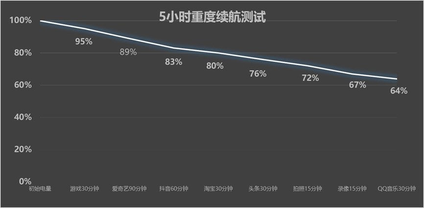 荣耀手机的游戏性能与流畅度评测_荣耀游戏性能好的手机_荣耀手机游戏性能排行