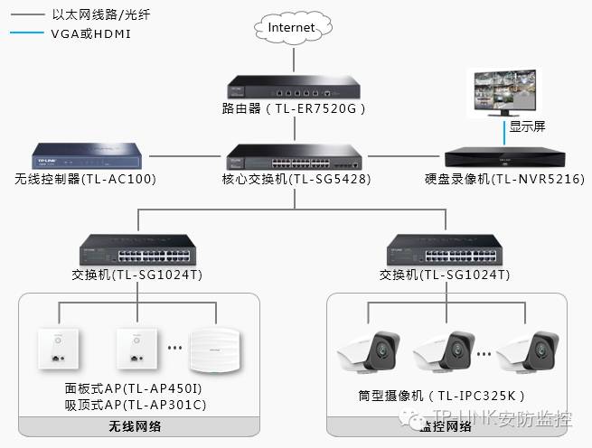 如何为TP-LINK IPC45AW配置Wi-Fi网络？_打开网络和共享中心ipc_如何为TP-LINK IPC45AW配置Wi-Fi网络？
