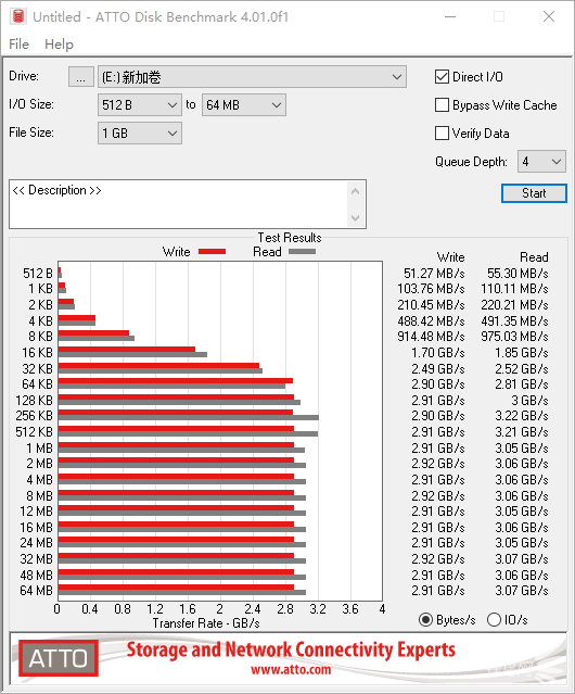 大容高速原东芝存储 铠侠NVMe M.2 SSD 1TB评测