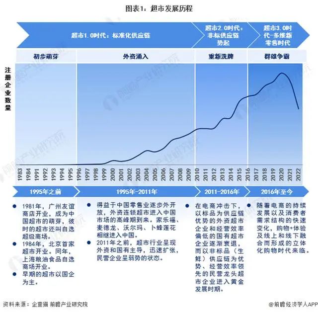 高品质商品的背后，胖东来的供应链保障_大促期间商品品质保障_淘宝品质保障商品标识