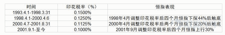 港股牛市有望持续_港股走势预测_2025年A股与港股牛市走势，市场前景与投资者解读