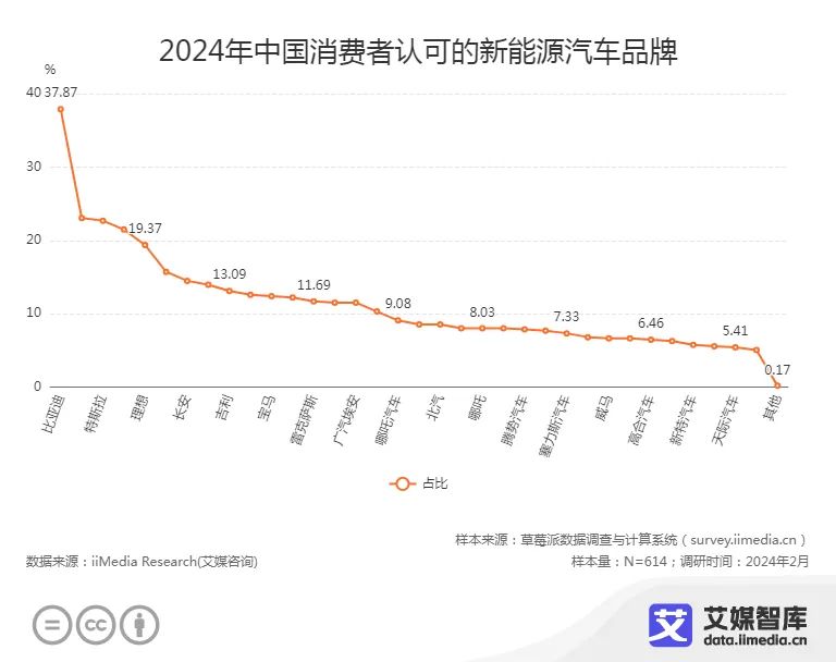 未来出行的可靠选择：小米汽车的技术优势_小米汽车优点_小米进军汽车行业优势