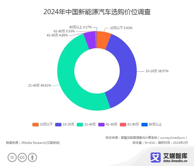 小米汽车优点_未来出行的可靠选择：小米汽车的技术优势_小米进军汽车行业优势