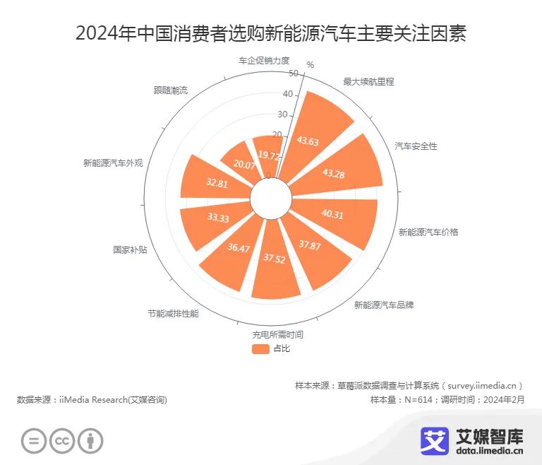 小米汽车优点_小米进军汽车行业优势_未来出行的可靠选择：小米汽车的技术优势