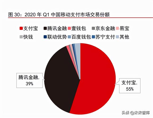 如何在im钱包官网版中进行趋势分析？_钱包官方网站_钱包app官网