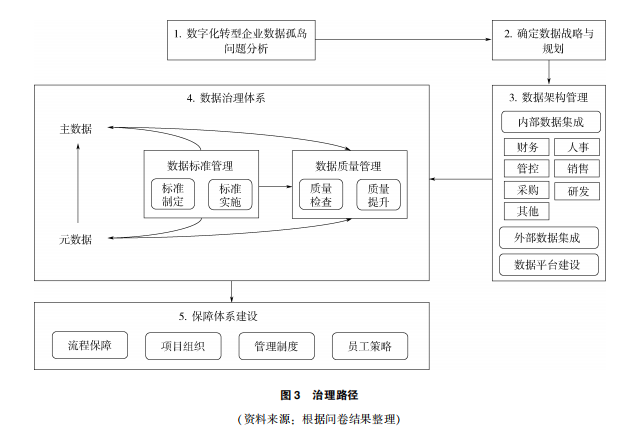 理解数字资产在环境、社会和公司治理（ESG）中的潜力：支持可持续投资_理解数字资产在环境、社会和公司治理（ESG）中的潜力：支持可持续投资_理解数字资产在环境、社会和公司治理（ESG）中的潜力：支持可持续投资